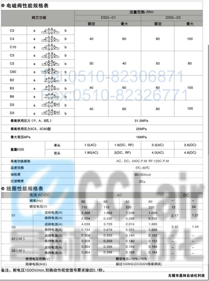 DSG-01-3C3-A120-N-50，電磁換向閥，電磁閥價(jià)格，電磁閥生產(chǎn)廠家，昌林電磁閥價(jià)格，