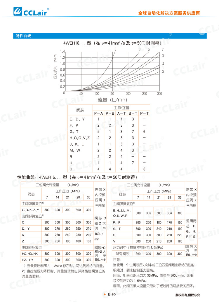 WEH,WH型電液換向閥,液控?fù)Q向閥-12