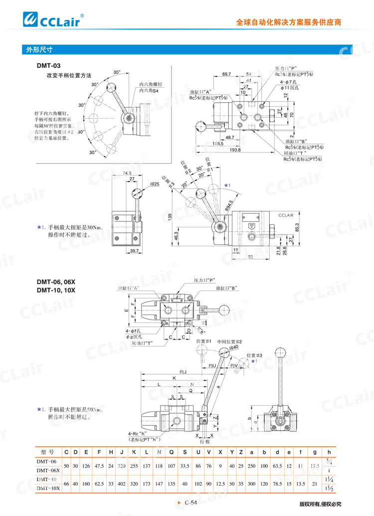 DMT、DMG系列手動(dòng)換向閥-4
