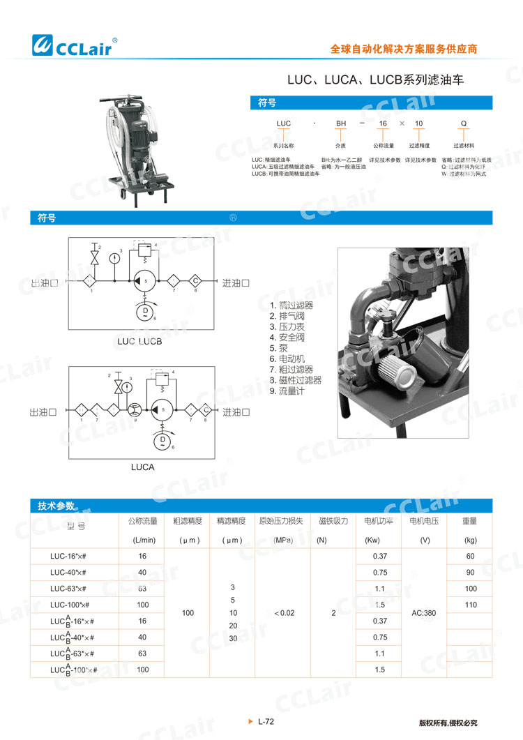 LUC、LUCA、LUCB系列濾油車-1