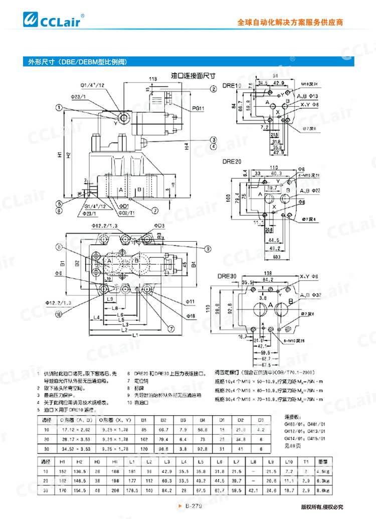DRE、DREM型先導式比例減壓閥-5
